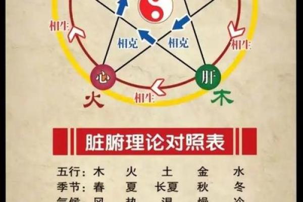 如何改变五行格局？揭秘性格重塑的实用之道，让你焕然一新