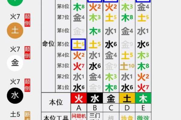 五行格局揭秘：15画属木之人，如何利用性格优势改变命运？