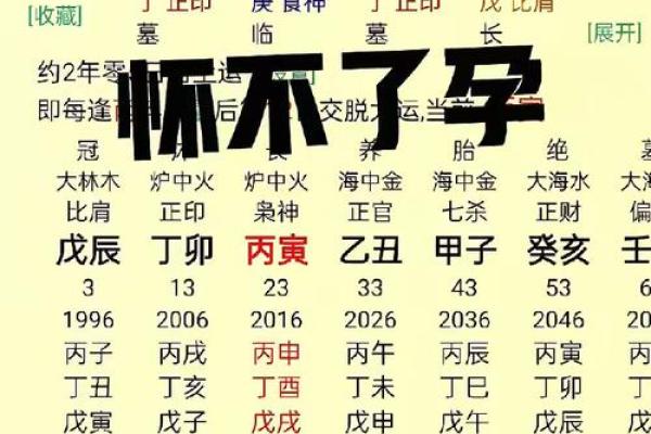 1993年属土命，颠覆传统五行格局，你的性格如何解读？