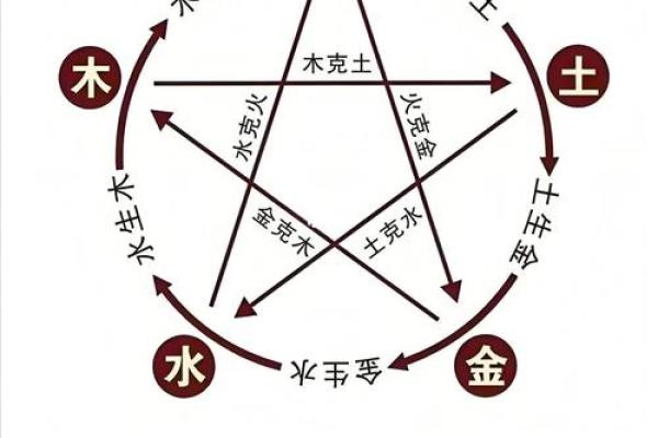 五行格局揭秘：溪水性格解析，如何找到你的内在和谐？