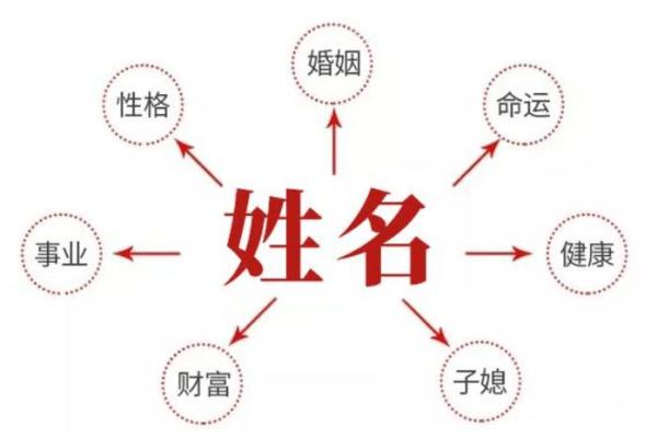 梁字五行格局揭秘：如何改变运势，打造完美人生格局