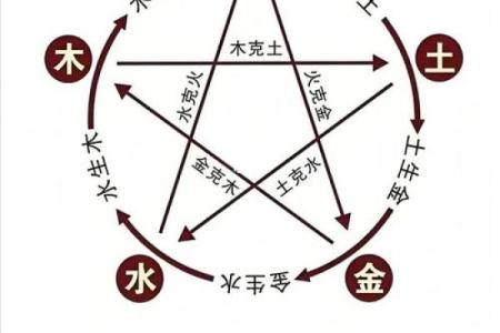 五行格局揭秘：溪水性格解析，如何找到你的内在和谐？