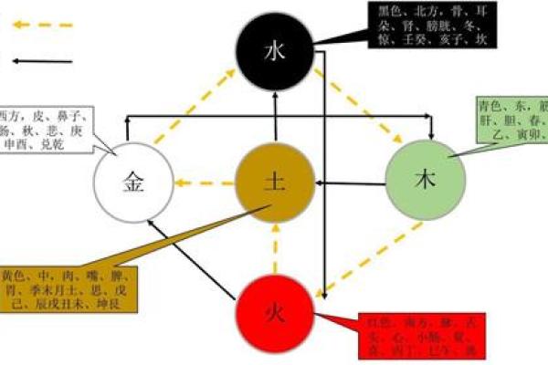 熹字五行格局深度解析：揭秘你的性格密码，如何改变命运？