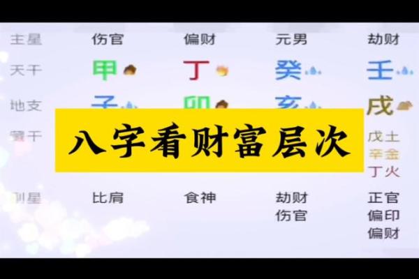 如何改变富豪命运？八字中的财富玄机，你了解多少