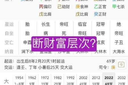 如何改变富豪命运？八字中的财富玄机，你了解多少