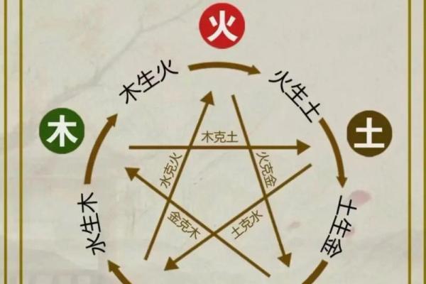 五行格局如何影响你的人生？同字解析揭示性格奥秘