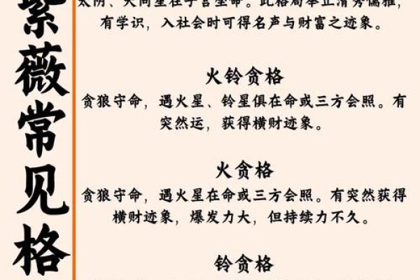 娣五行格局揭秘：性格解析与如何改变，揭开命运之谜