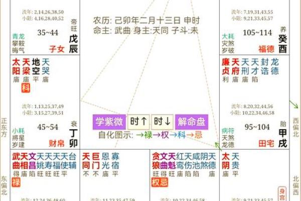 揭秘命运的暗藏玄机，古法命理能否真正改变人生？