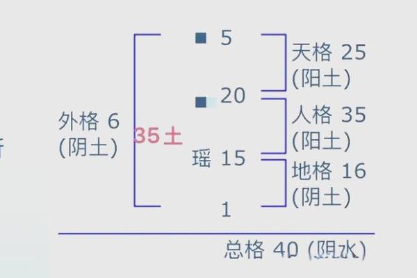 五行格局优化术：打造最佳人生路径