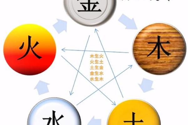 五行格局升级秘籍：掌握五行平衡，让你的生活如鱼得水