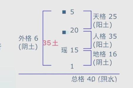五行格局优化术：打造最佳人生路径