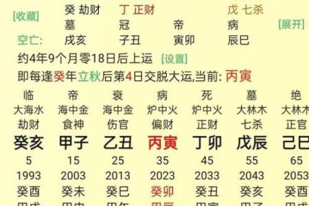 八字命理的误区与突破：从名人八字看命运的反转潜力