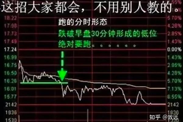 你所忽视的炒股八字玄机，反而可能改变你的投资命运