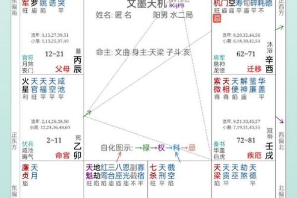 暗藏玄机：八字命理如何反而改变你的命运轨迹
