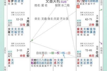 暗藏玄机：八字命理如何反而改变你的命运轨迹