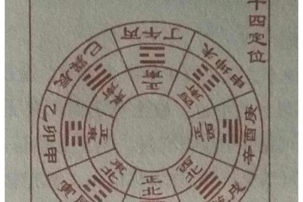 西北方位五行格局误区大揭秘：真正性格解析，你了解多少？