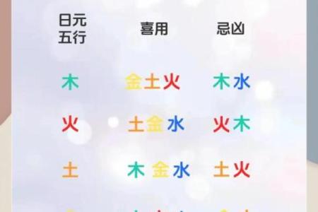 五行格局大揭秘：揭开性格命运的神秘面纱