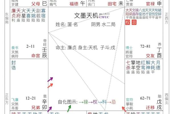 八字命理颠覆传统观念：如何改变命运，破解人生迷局？