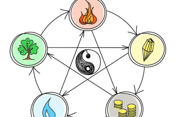 改变命运？属木生肖如何调整五行格局