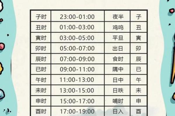 吕氏八字命理：解锁命运密码，揭示人生暗藏玄机