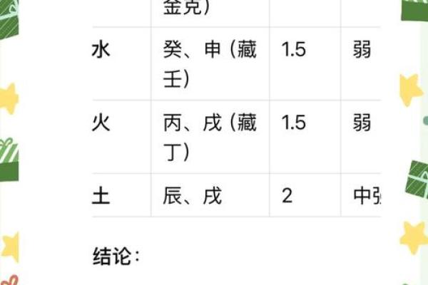 五行颠覆解读：木属性字性格揭秘，反而能助你逆袭人生格局
