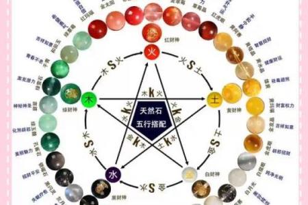 五行格局揭秘：你是哪种性格？揭秘性格解析的神秘面纱