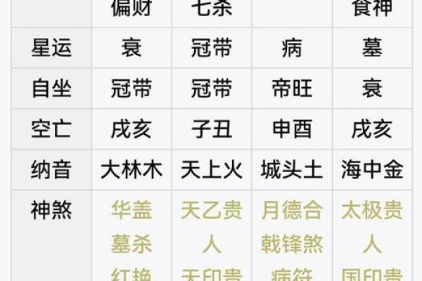 八字命理揭示：如何改变你的命运轨迹
