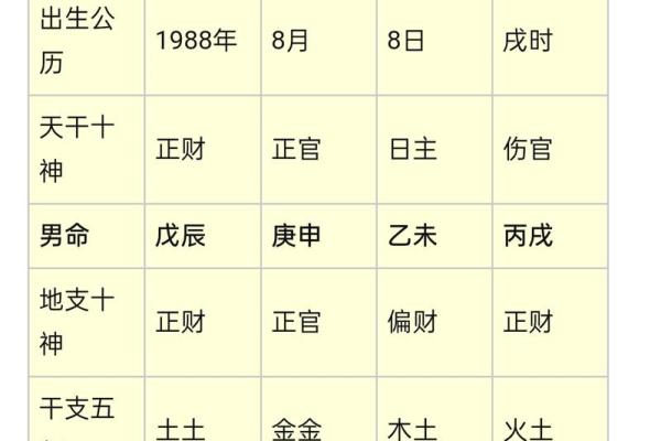 你的八字命运暗藏玄机：如何用五行破解命运密码