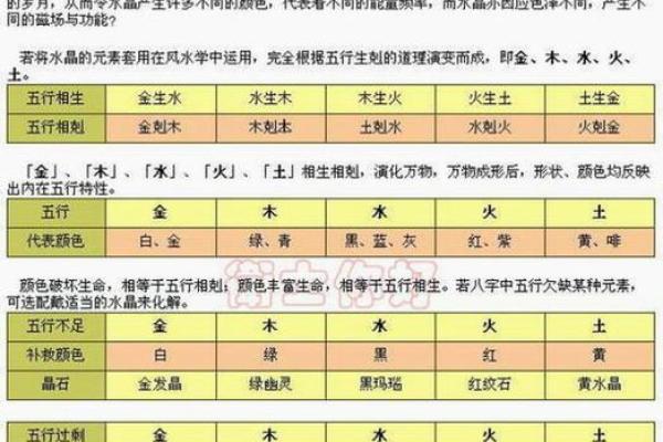 你的八字命运暗藏玄机：如何用五行破解命运密码