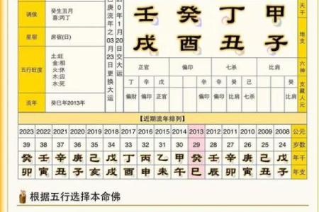 朋字五行格局揭秘：如何洞察你的社交五行性格解析