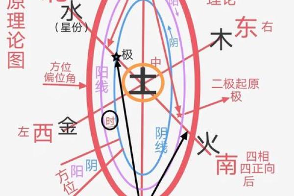 五行性格解析：揭秘你的五行格局，掌握人生风向标