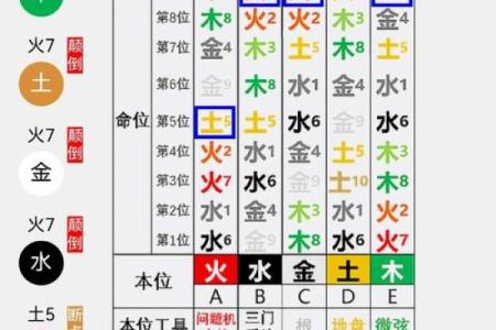 五行格局颠覆性解析：揭开性格潜能的神秘面纱