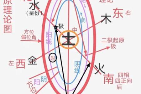 五行性格解析：揭秘你的五行格局，掌握人生风向标