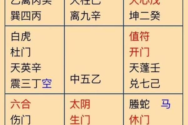反而更有效？奇门遁甲五行八卦教你如何逆势而为，改变性格命运