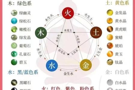 五行格局重塑：如何改变命运，找到你的五行最佳配比？