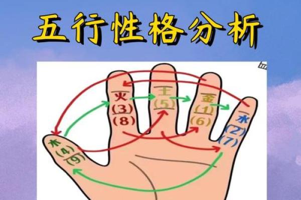睦的五行奥秘：性格解析与如何改变，你了解多少？