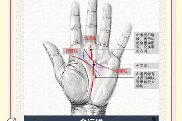 八字命理揭示你未来的密码，命运能否掌控在你手中？