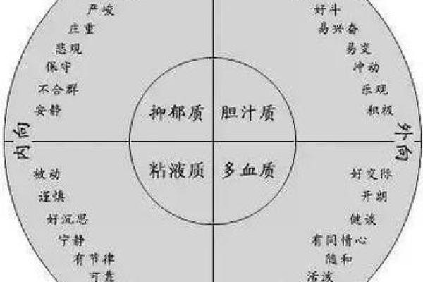 如何改变五行格局？解锁个性潜能的神秘之门