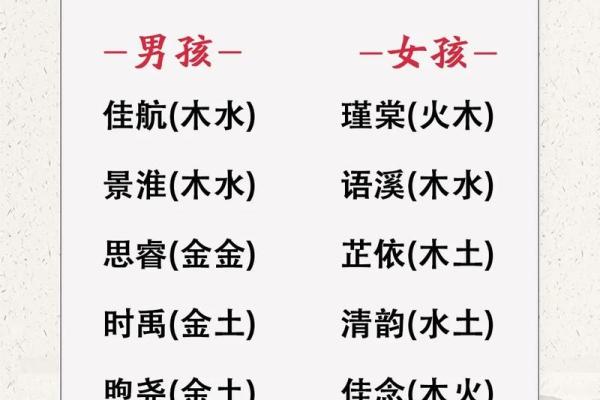 颠覆传统观念：宝宝五行起名，如何避开性格缺陷