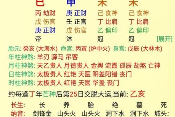 如何改变命运？西洋命理破解你命中注定的轨迹