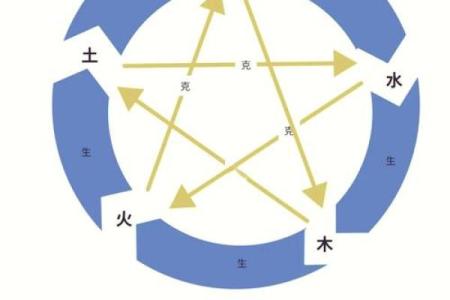 五行格局揭秘：西字背后的性格解析与人生指引