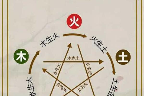五行格局揭秘：如何通过五行性格解析你的命运转折？
