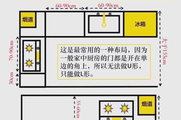 厨房五行格局，颠覆传统认知：如何打造适合你的烹饪空间？