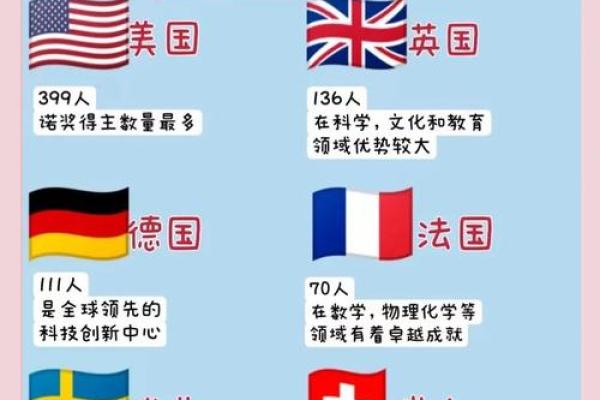 ：诺贝尔奖颁奖日，探索科学与文化的辉煌