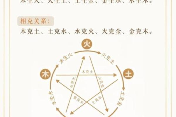 性格解析新视角：出生五行对照表，揭秘你的五行格局与人生走向