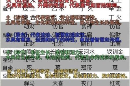 五行格局揭秘：如何通过五行性格解析你的命运转折？
