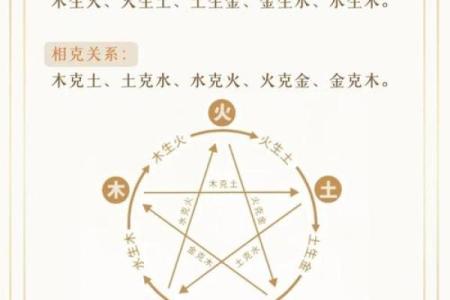 性格解析新视角：出生五行对照表，揭秘你的五行格局与人生走向
