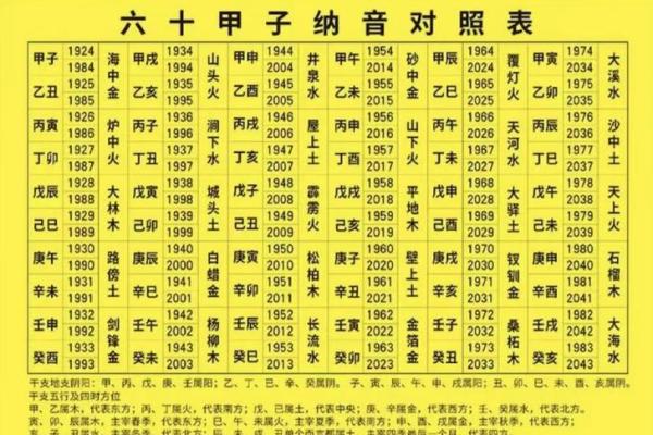 如何改变？五行法则助你重塑命运格局