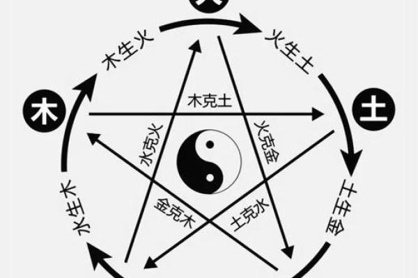 五行格局揭秘：麟之性格解析，如何改变命运？