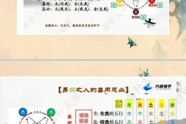 改变命运的钥匙，新派八字命理带你走出困境